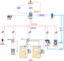 指纹门禁考勤新篇章 广东智能出行解决方案全览
